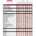 AMC NUTRITION CENTER