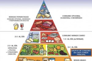Balance Nutrición y Salud