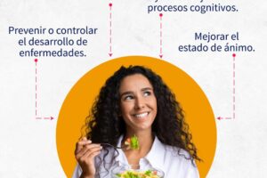 Nutri-Metas Personales