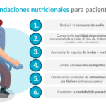 Nutriologo Renal